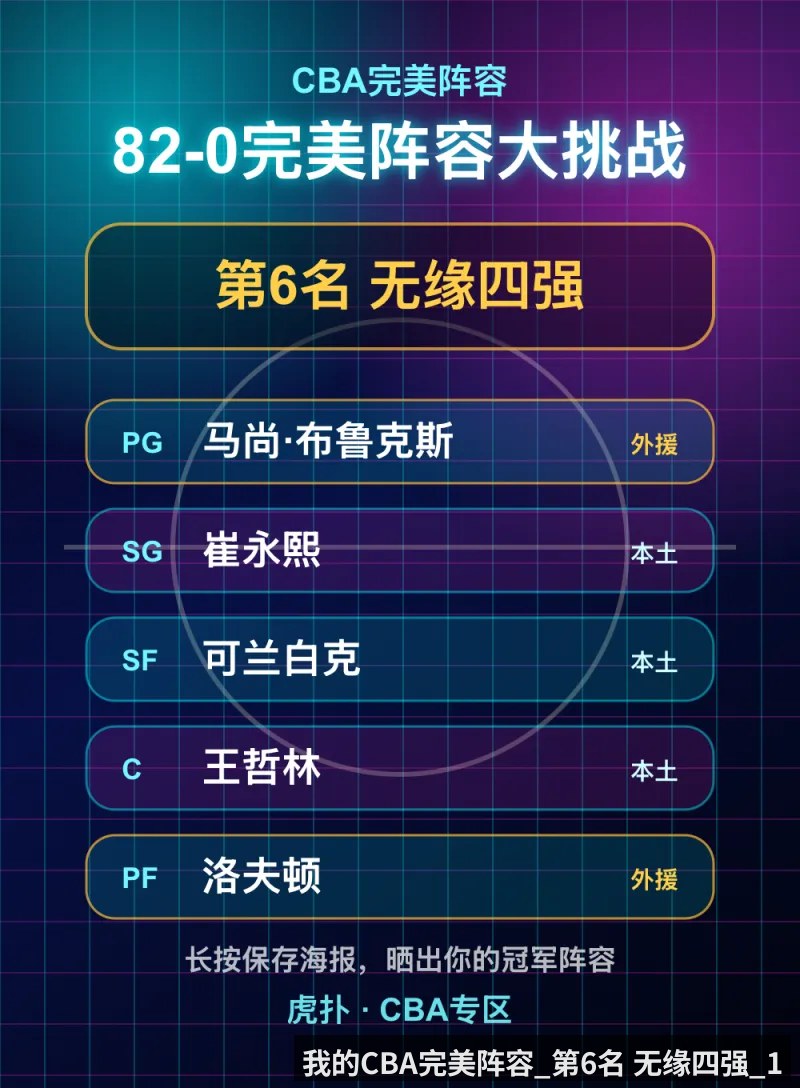 我的CBA完美阵容_第6名 无缘四强_1
